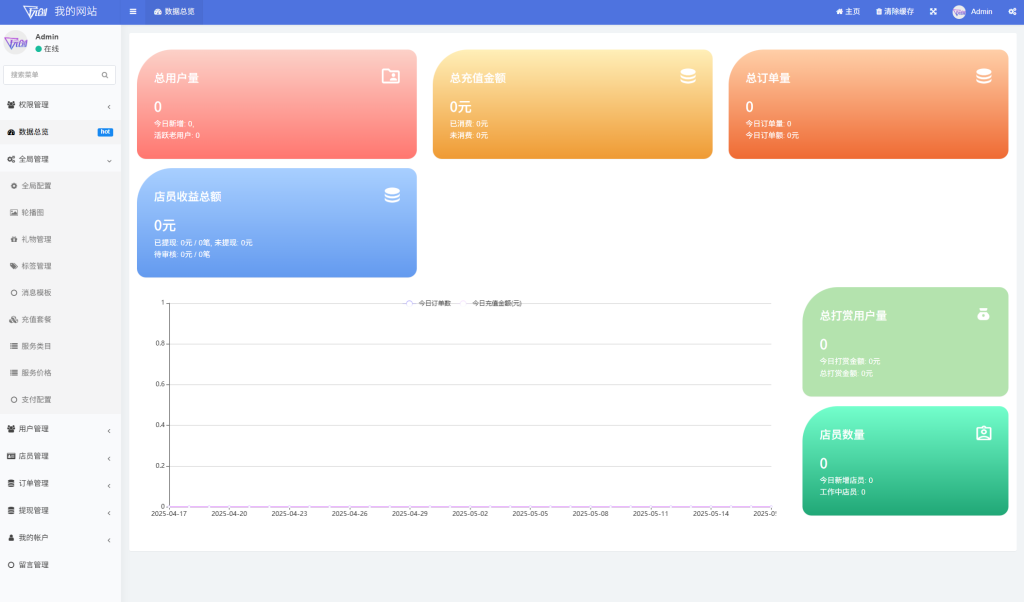 图片[2]-最新陪玩陪聊系统网站源码 娱乐交友系统公众号版-淘金源码