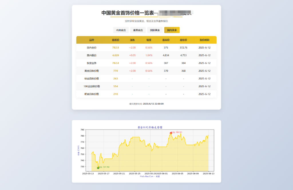 黄金首饰价格查询系统源码/已对接数据接口 贵金属价格查询API源码-淘金源码