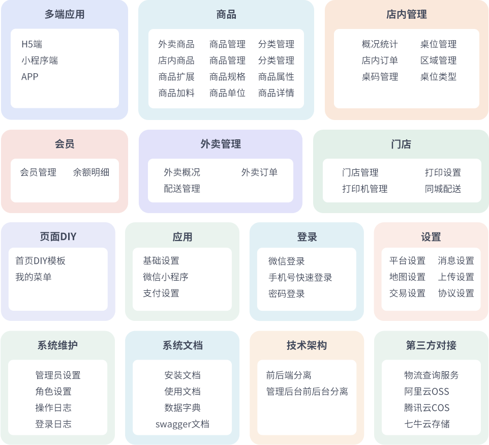 图片[5]-最新门店扫码点餐系统源码 小程序点餐系统 点餐APP uniapp多端接入-淘金源码
