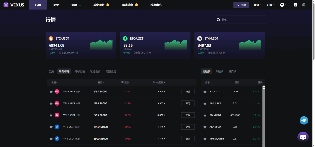 图片[6]淘金源码 - 找靠谱源码就来淘金源码_H5 游戏 / 网站 / 小程序 APP 源码免费下载Vexus多语言虚拟货币交易所/java交易所源码/模拟账户+现货交易+永续合约+交割合约+基金理财+锁仓挖矿+质押贷款+闪兑淘金源码 - 找靠谱源码就来淘金源码_H5 游戏 / 网站 / 小程序 APP 源码免费下载淘金源码