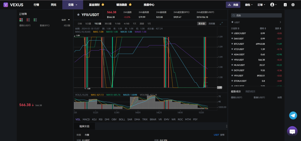 图片[7]淘金源码 - 找靠谱源码就来淘金源码_H5 游戏 / 网站 / 小程序 APP 源码免费下载Vexus多语言虚拟货币交易所/java交易所源码/模拟账户+现货交易+永续合约+交割合约+基金理财+锁仓挖矿+质押贷款+闪兑淘金源码 - 找靠谱源码就来淘金源码_H5 游戏 / 网站 / 小程序 APP 源码免费下载淘金源码