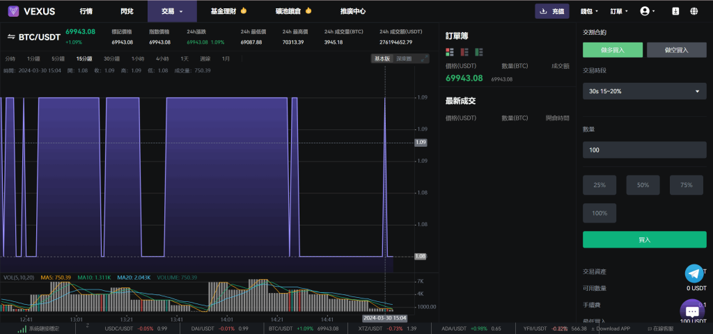 图片[8]淘金源码 - 找靠谱源码就来淘金源码_H5 游戏 / 网站 / 小程序 APP 源码免费下载Vexus多语言虚拟货币交易所/java交易所源码/模拟账户+现货交易+永续合约+交割合约+基金理财+锁仓挖矿+质押贷款+闪兑淘金源码 - 找靠谱源码就来淘金源码_H5 游戏 / 网站 / 小程序 APP 源码免费下载淘金源码