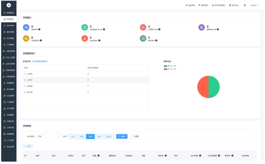 图片[2]-2024全新同城上门家政按摩服务H5小程序源码 全开源 免授权 预约上门系统-淘金源码