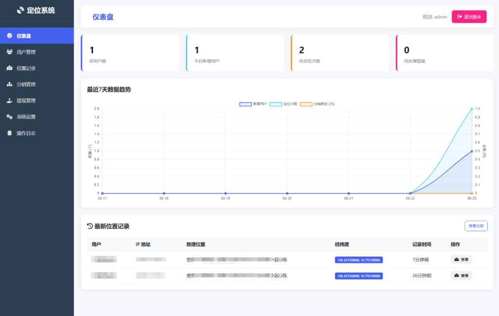 IP定位系统源码 二开版 新增分销功能-淘金源码