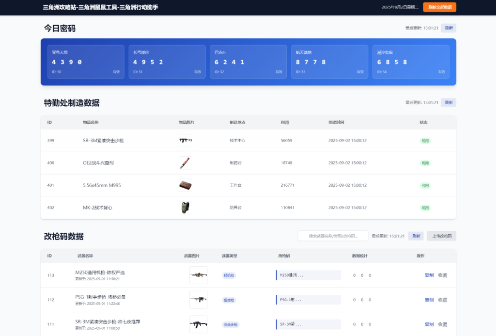每日密码特勤处制造改枪码分享-淘金源码