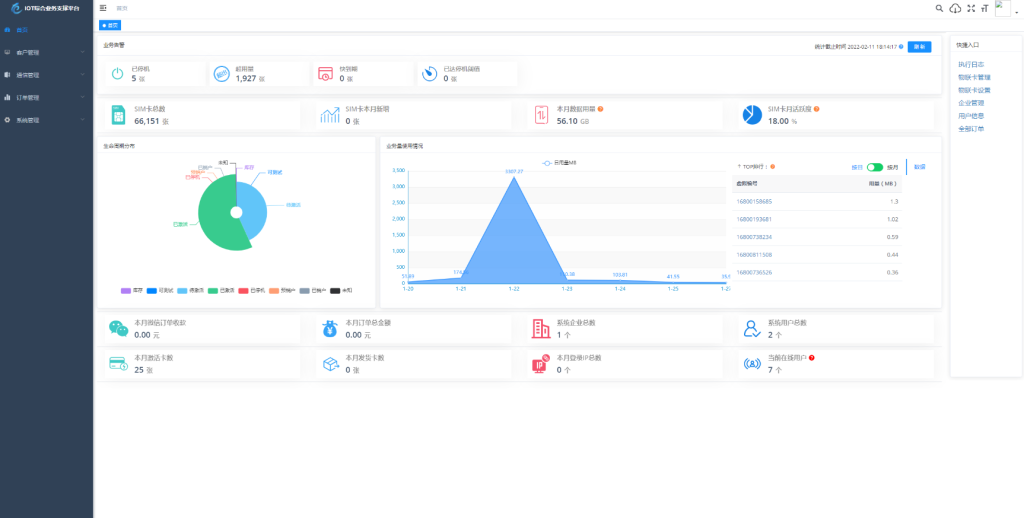 图片[3]-物联网管理系统源码 号卡智能管理平台 轻量级物联网综合业务支撑平台-淘金源码