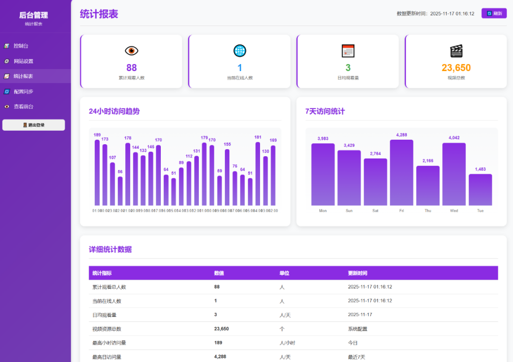 图片[4]-随机美女热舞全新UI带后台版4.0-淘金源码