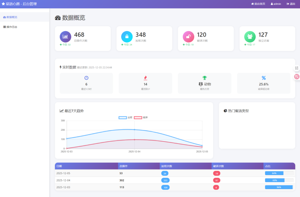 图片[5]-星语心愿 给朋友的悄悄话 密语源码 带后台-淘金源码