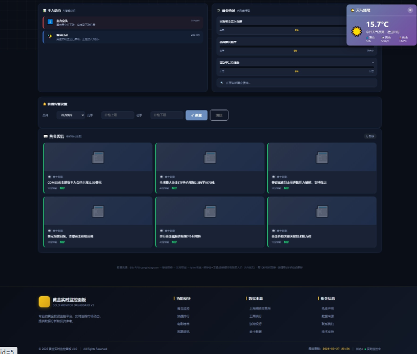 图片[2]-新版黄金价格监控源码（K线图模块，黄金舆情模块，AI智能客服）-淘金源码